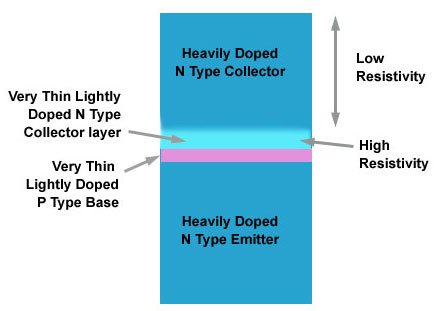 How a transistor is doped